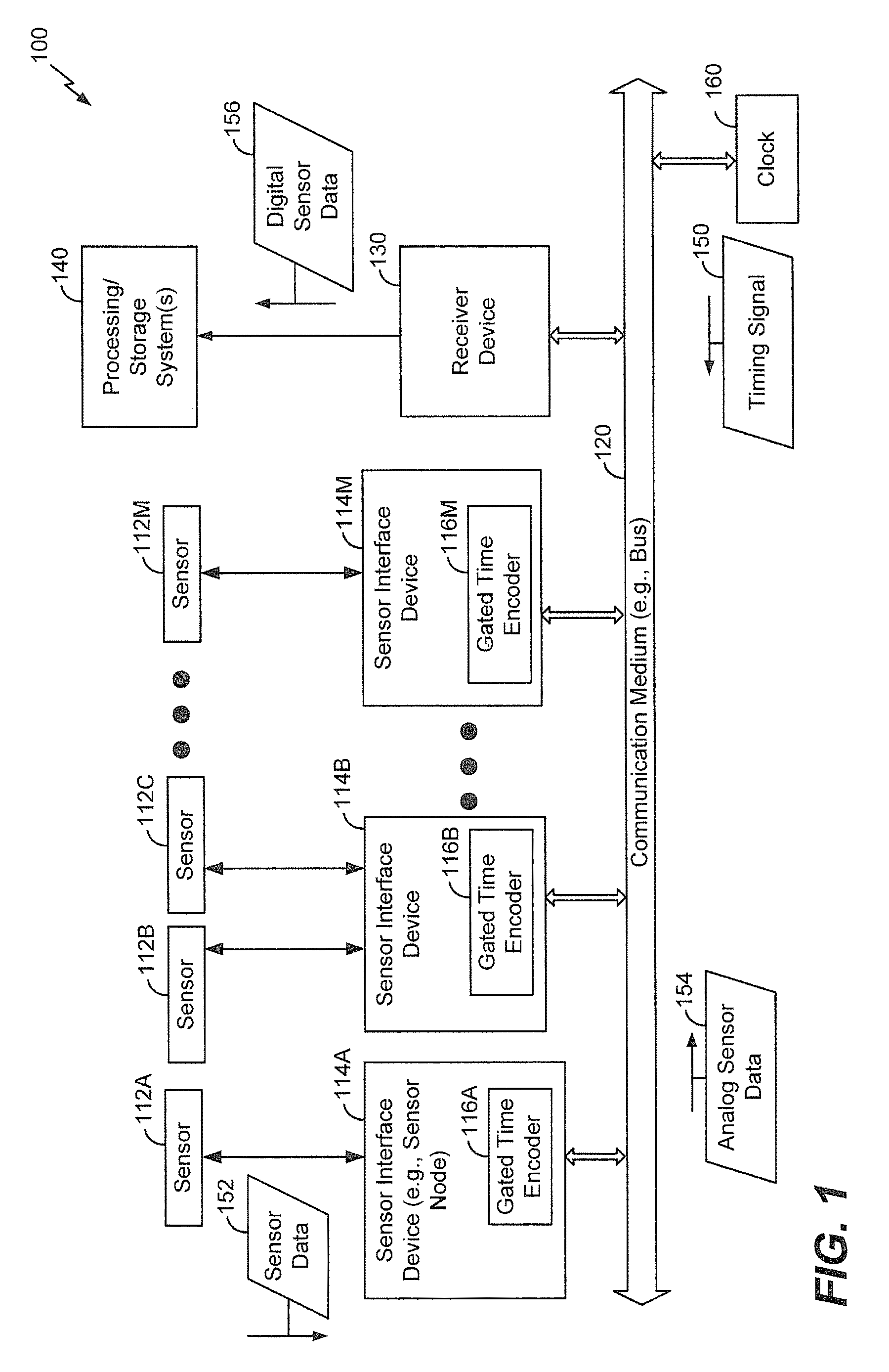 Sensor network using pulse width modulated signals