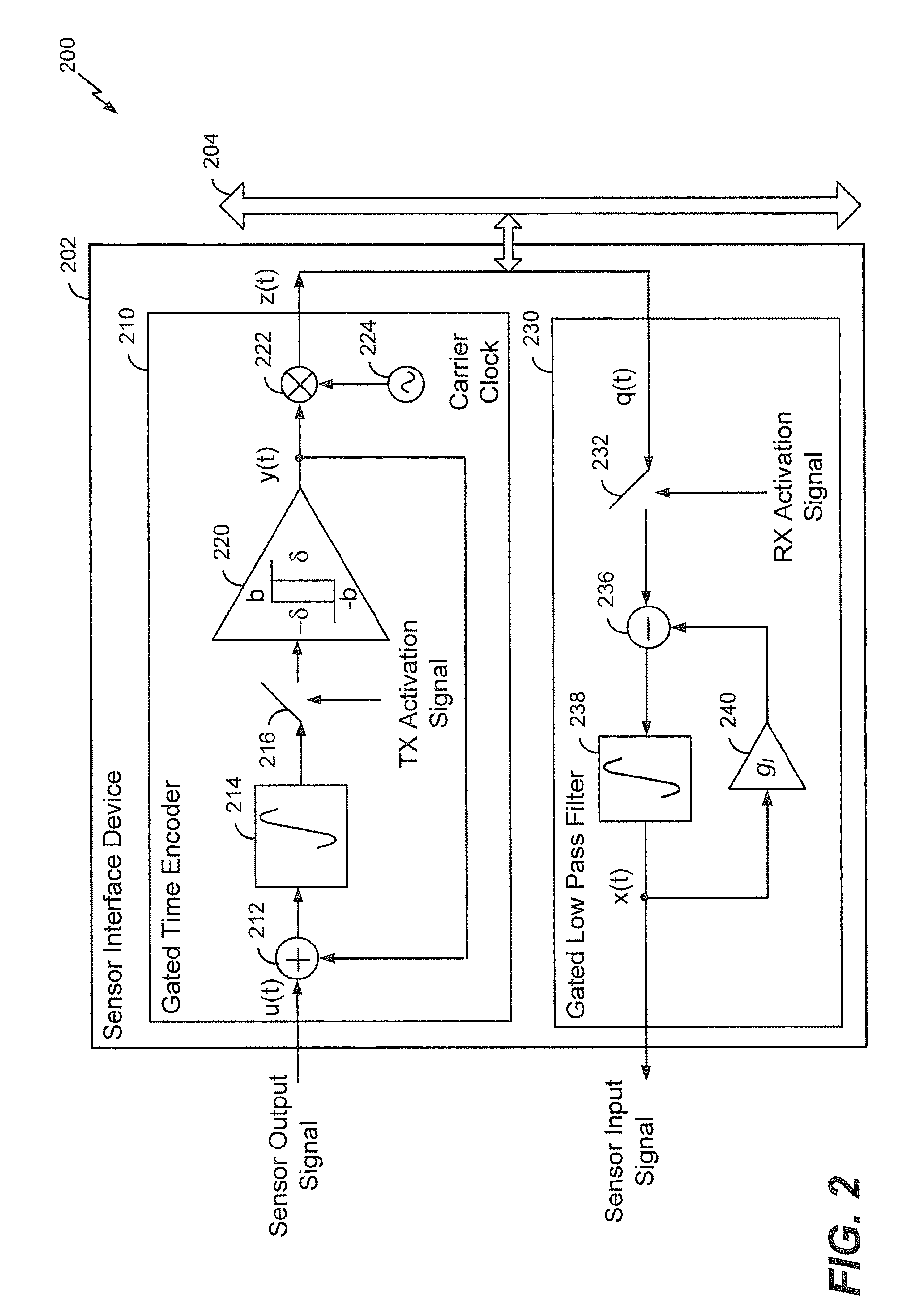 Sensor network using pulse width modulated signals