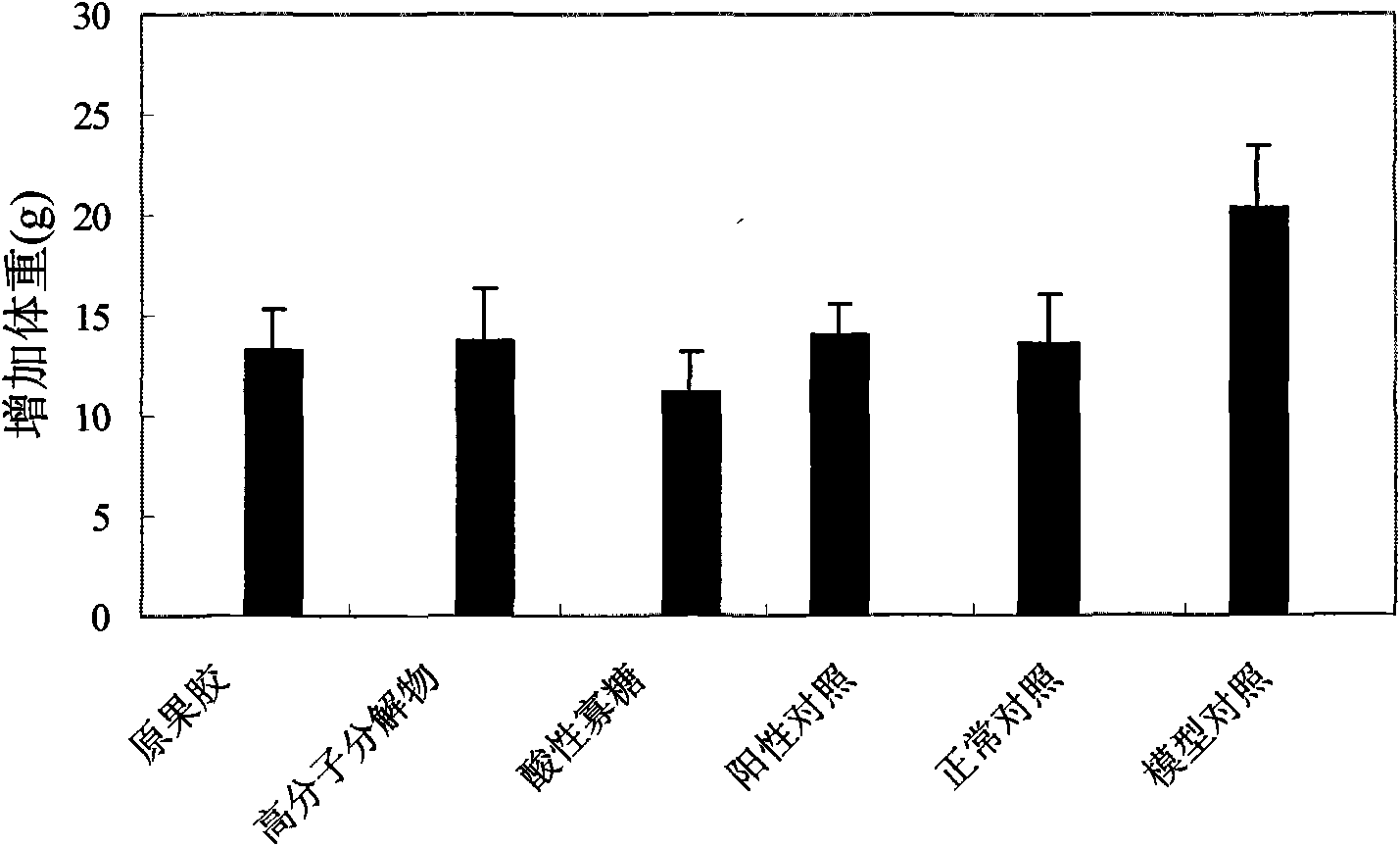 Acidic oligosaccharide having weight-reducing and lipid-lowering effects and application thereof