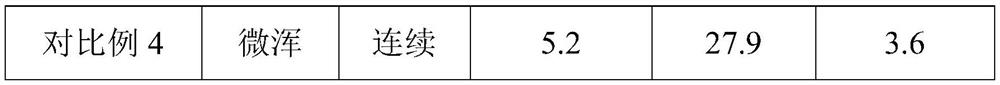 Polyurethane resin as well as preparation method and application thereof