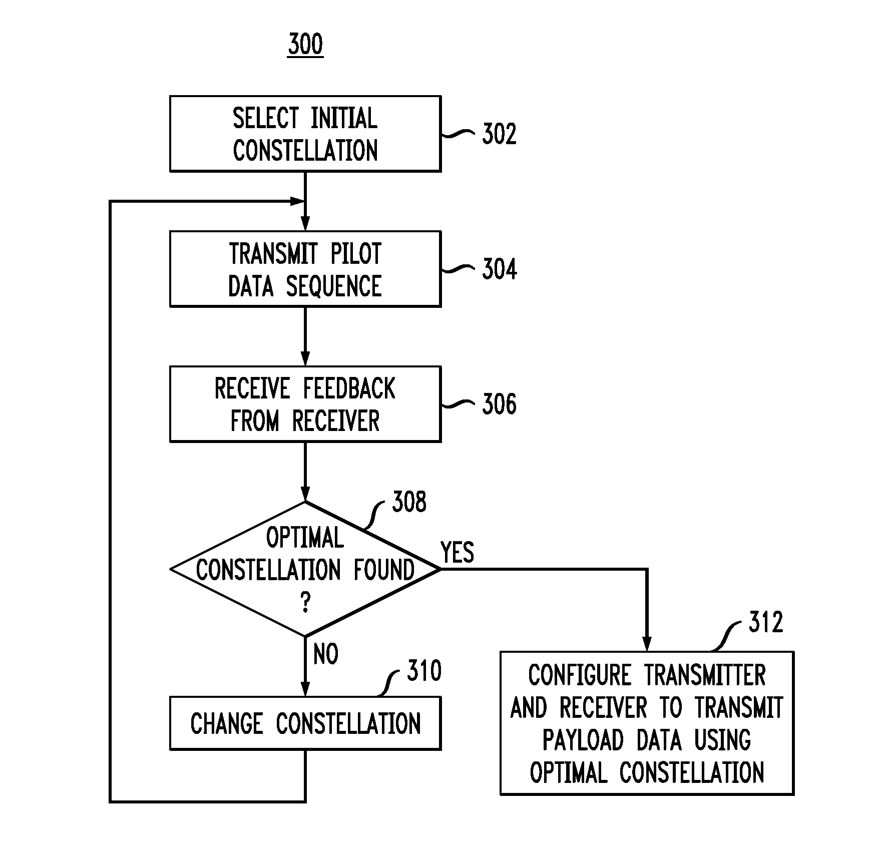 Adaptive constellations and decision regions for an optical transport system