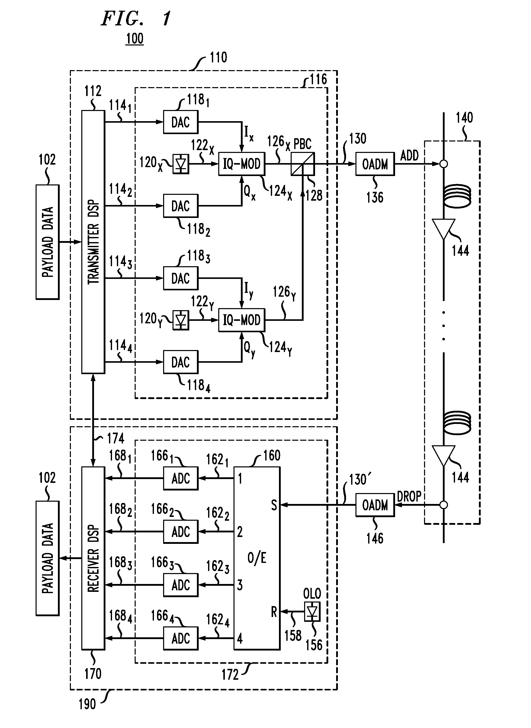 Adaptive constellations and decision regions for an optical transport system