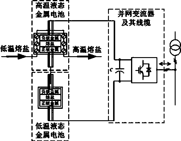 Solar photo-thermal power generation system and energy storage method