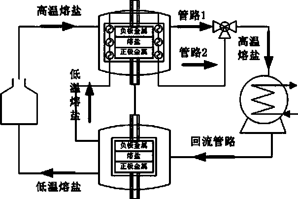Solar photo-thermal power generation system and energy storage method