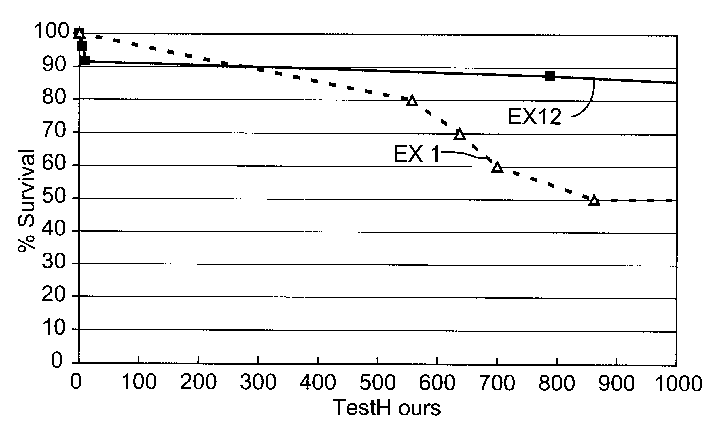 Photoimageable dielectric material for circuit protection