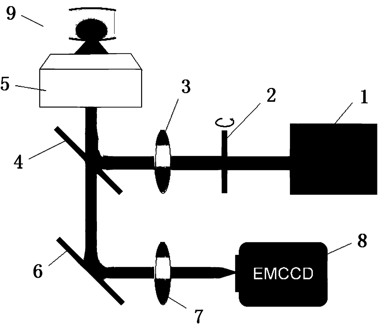 A Method for Super-resolution Dipole Orientation Analysis