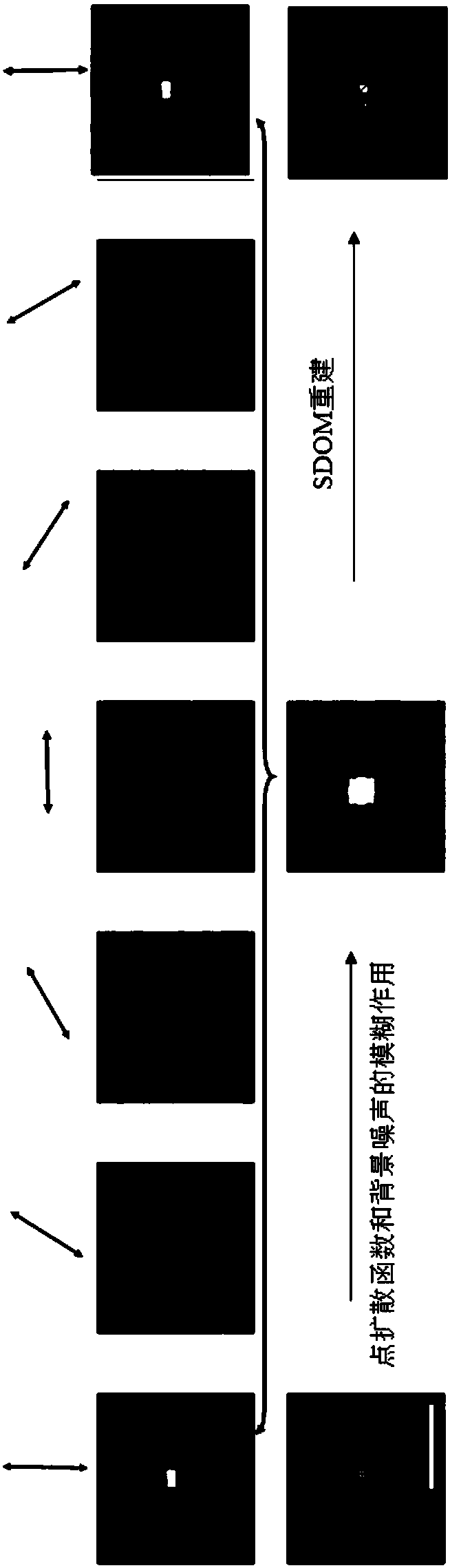 A Method for Super-resolution Dipole Orientation Analysis