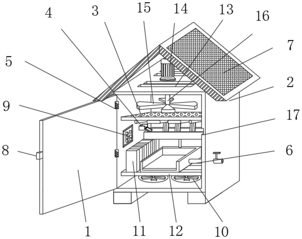 A dehumidifier for distribution box