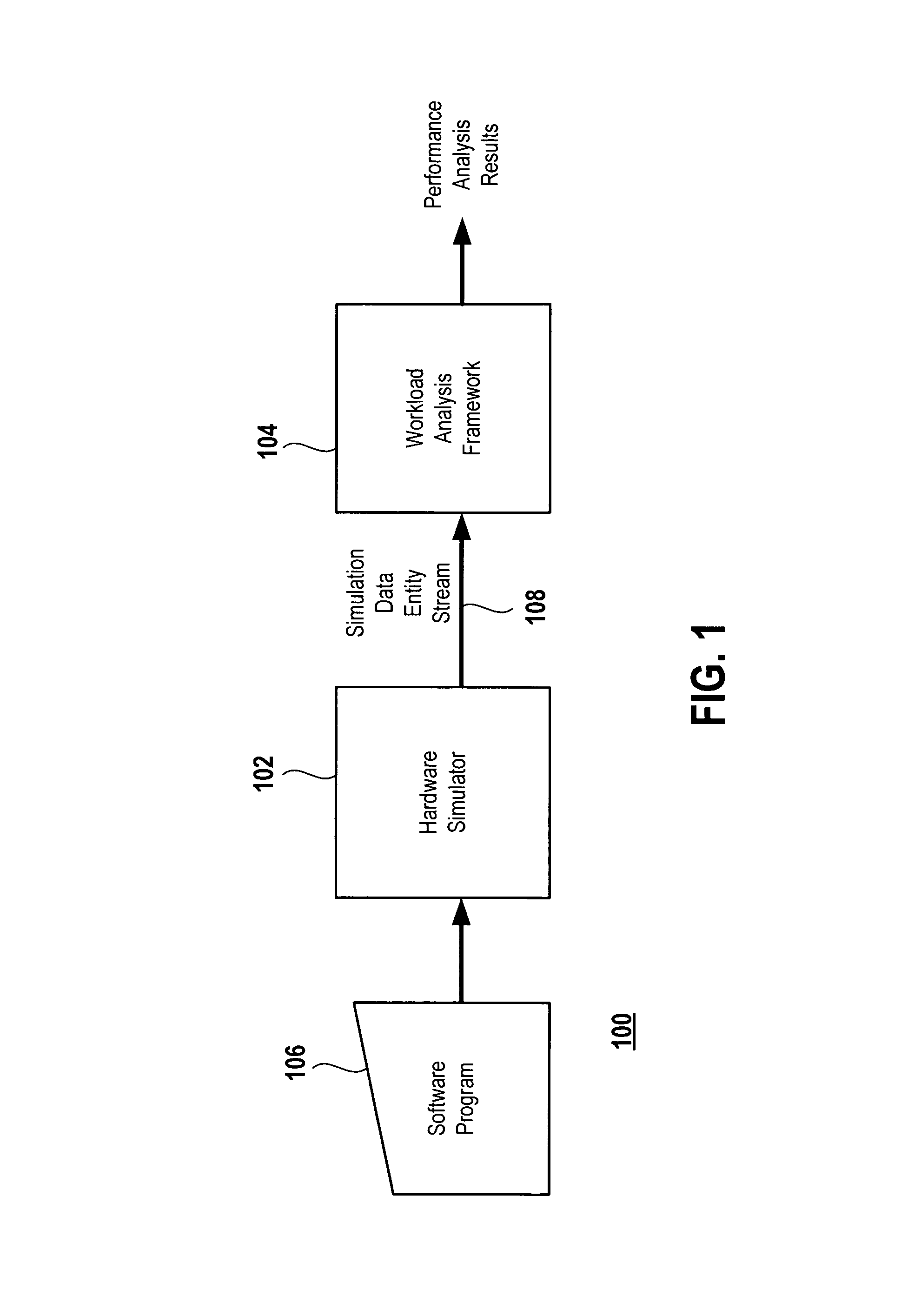 System for application level analysis of hardware simulations