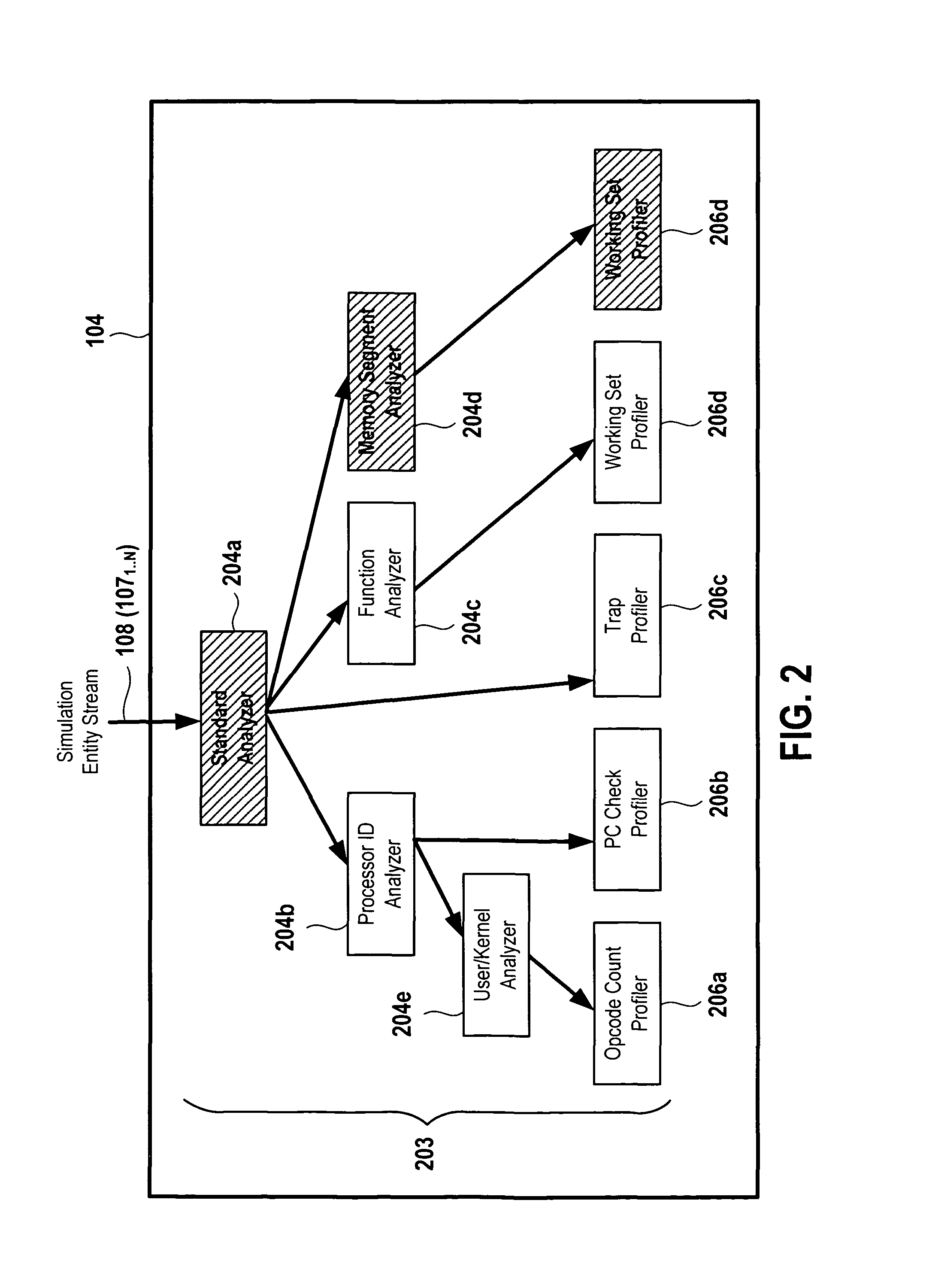 System for application level analysis of hardware simulations