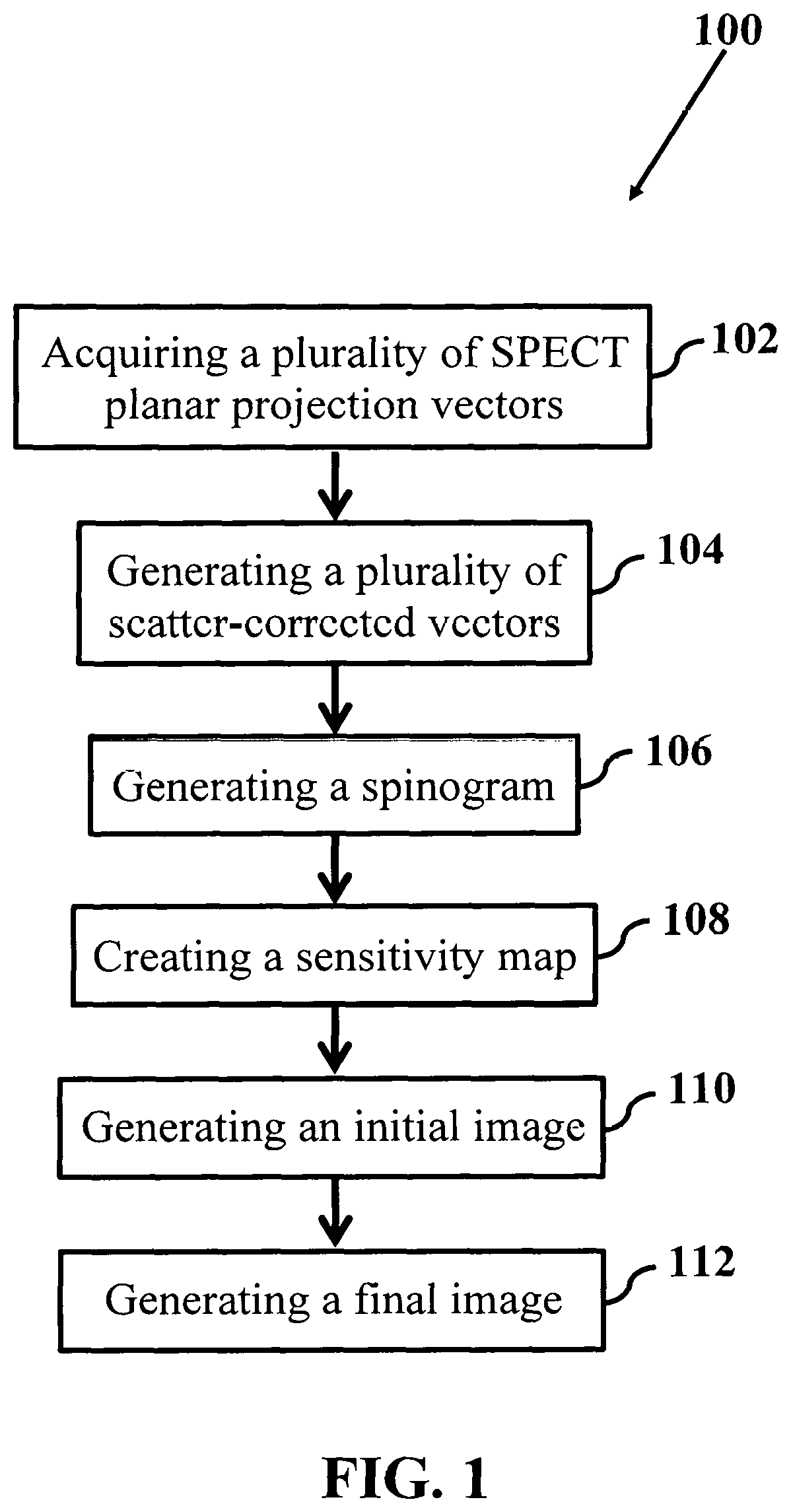 Single photon emission computed tomography imaging with a spinning parallel-slat collimator