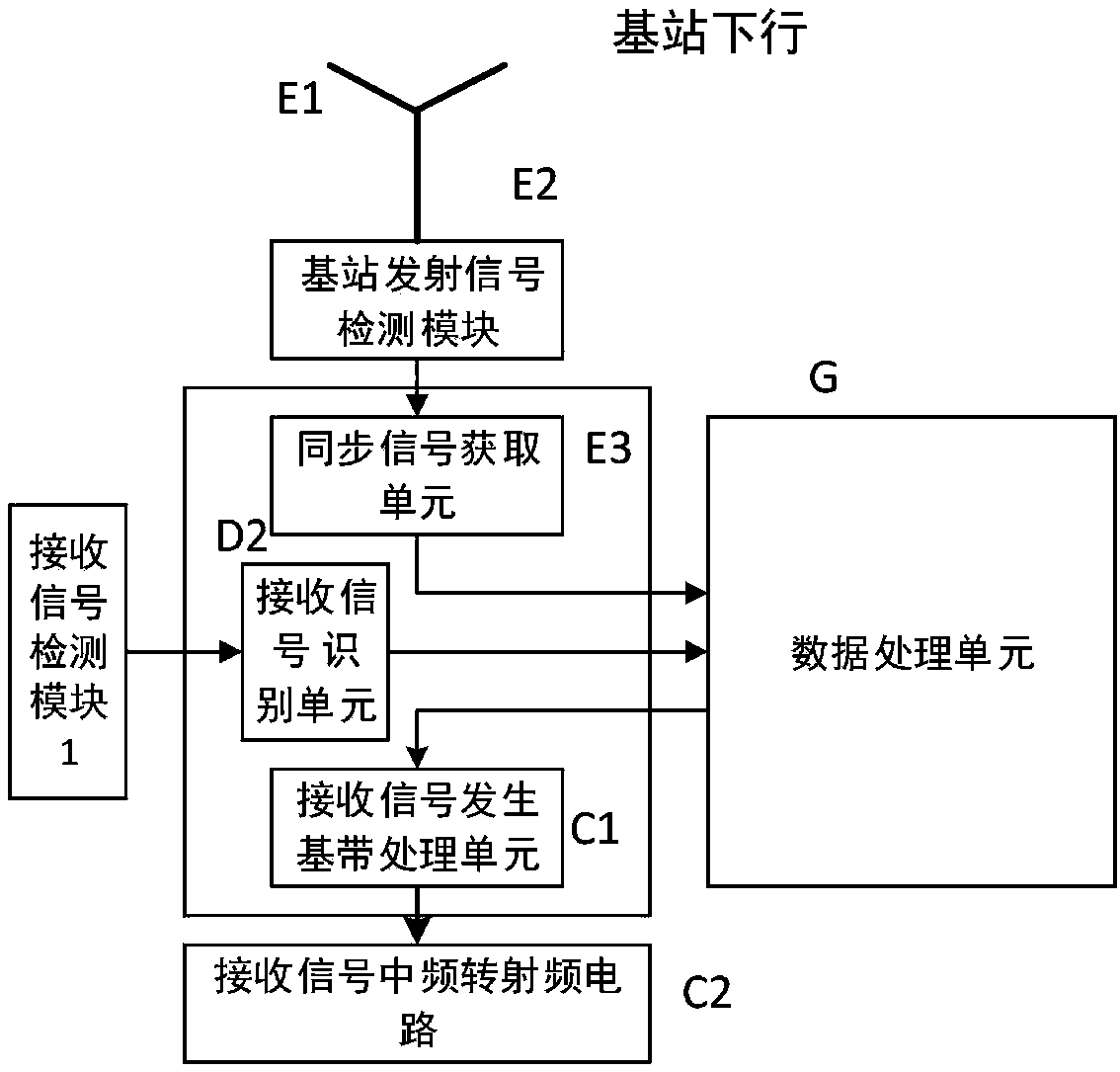 Device and cancellation method capable of adaptively cancelling receiving out-of-band interference in wireless transceiver system