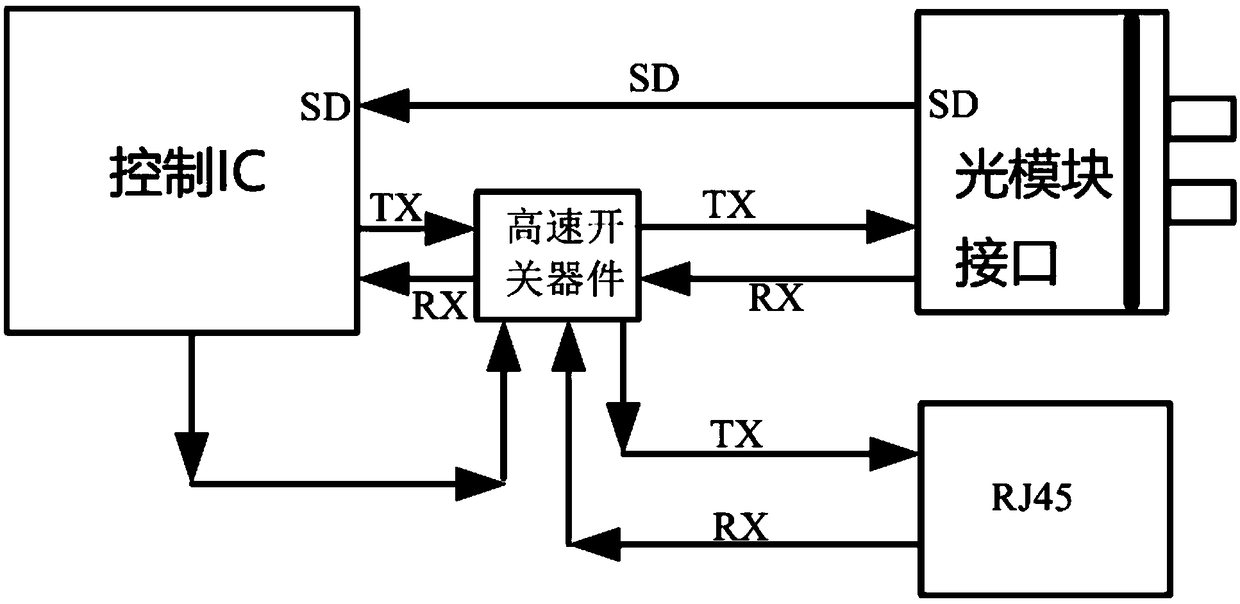 Combo port switching circuit