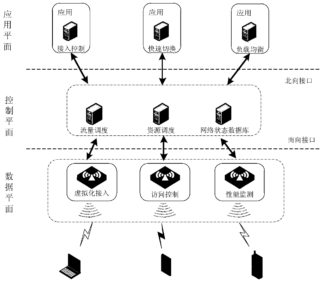 A data processing method for improving virtualized network performance under sdwn