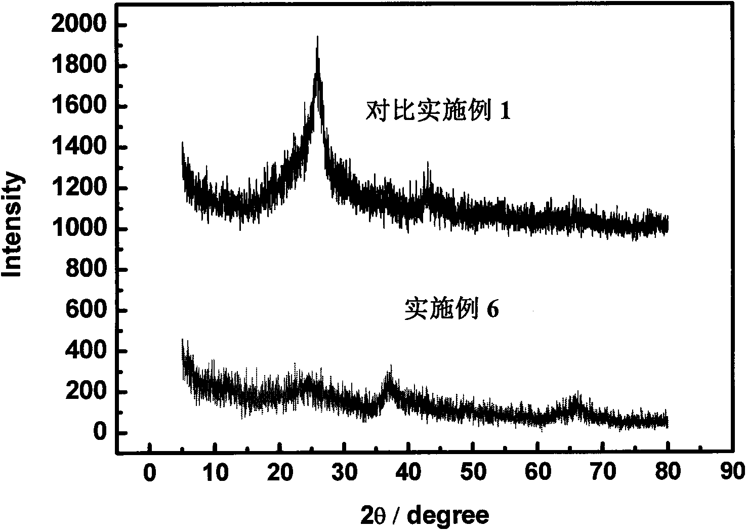 Method for fast preparing conductive carbon/manganese dioxide composite electrode material