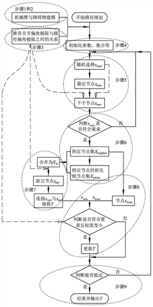 A path planning method for hyper-redundant manipulators