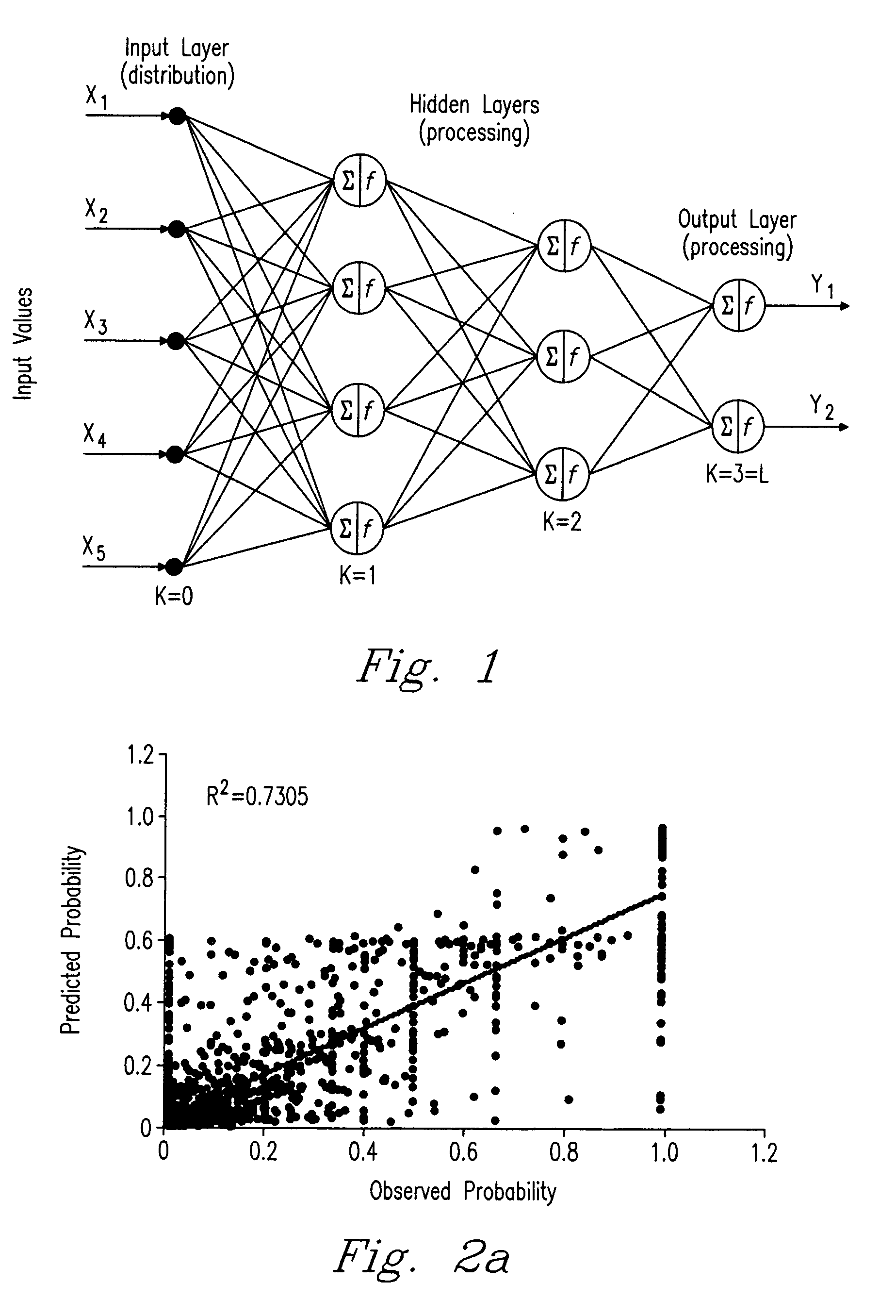 Method for predicting peptide detection in mass spectrometry