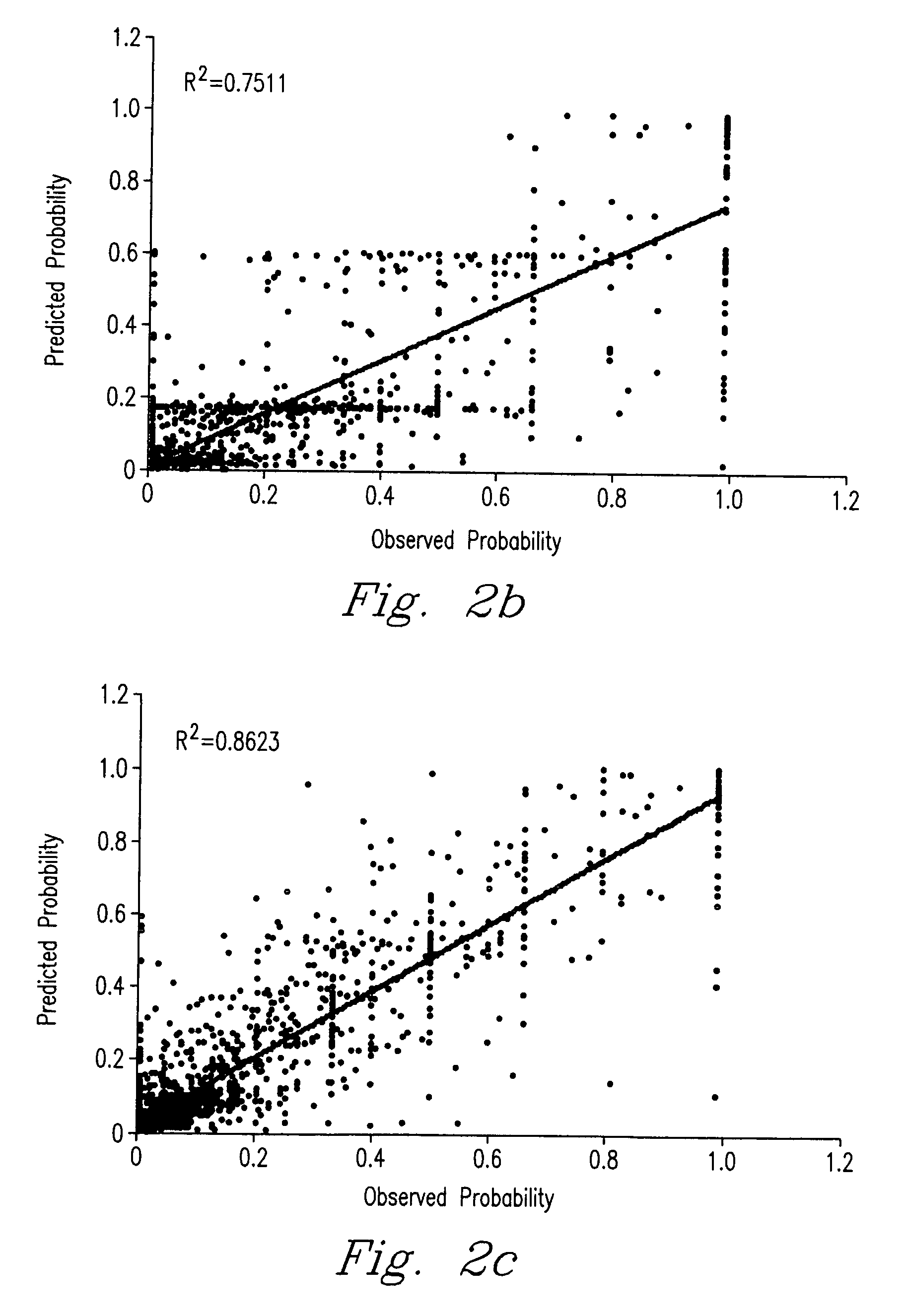 Method for predicting peptide detection in mass spectrometry