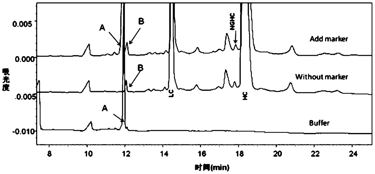 An internal standard indicator for protein analysis by capillary gel electrophoresis