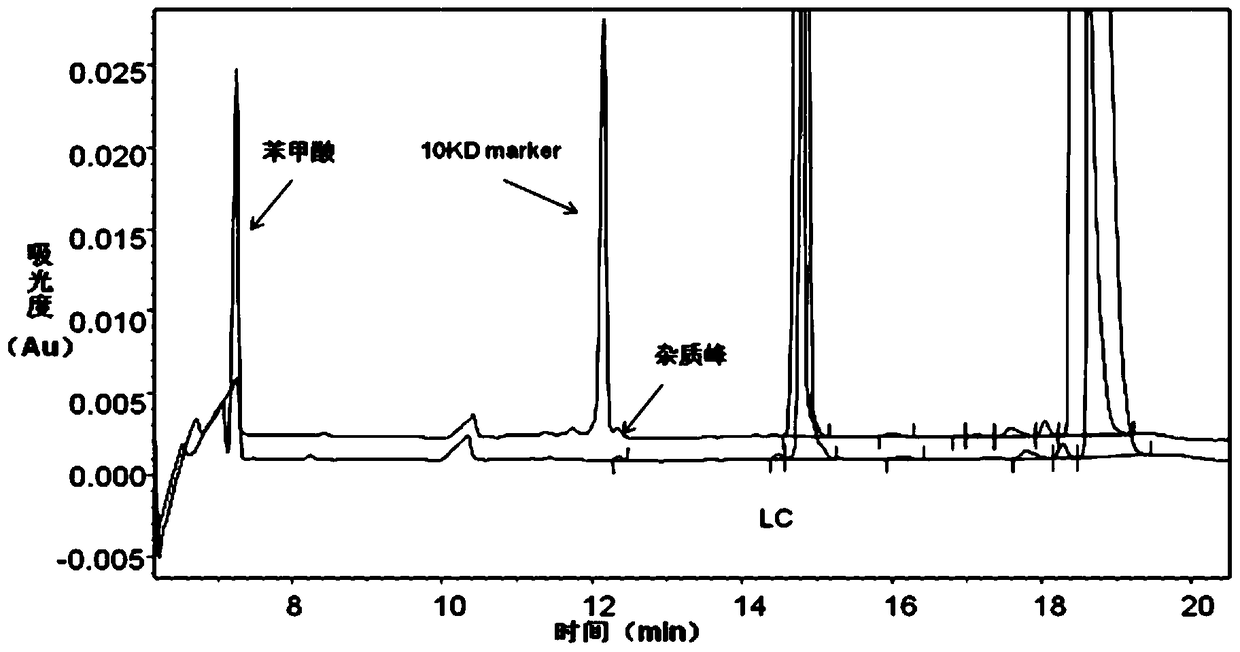 An internal standard indicator for protein analysis by capillary gel electrophoresis