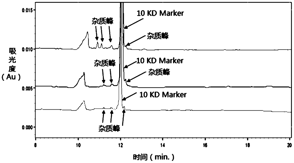 An internal standard indicator for protein analysis by capillary gel electrophoresis