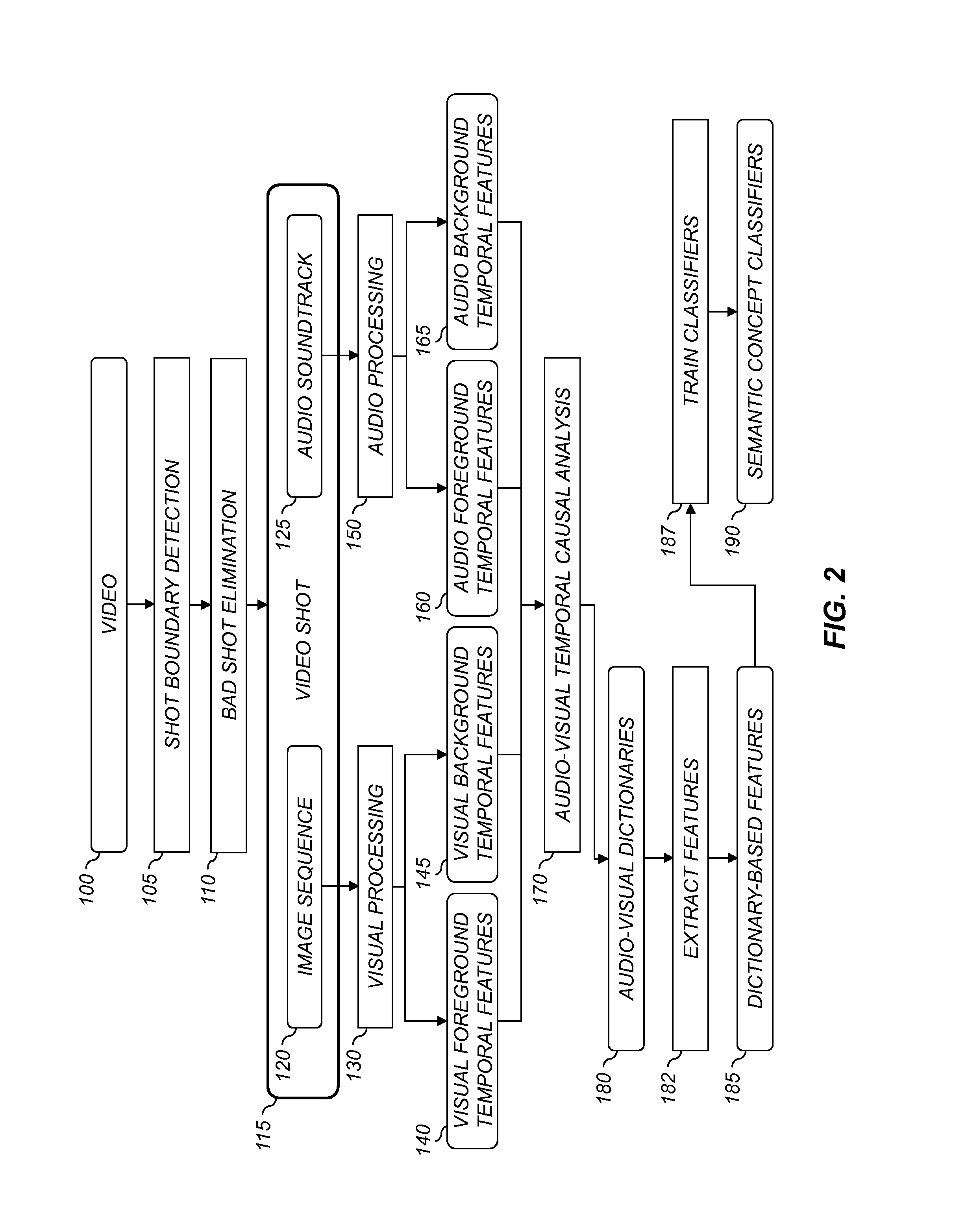 Video concept classification using audio-visual grouplets