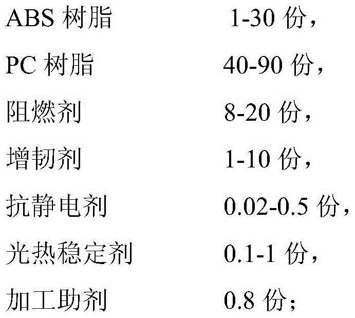 A kind of halogen-free flame-retardant antistatic pc/abs alloy material and preparation method thereof