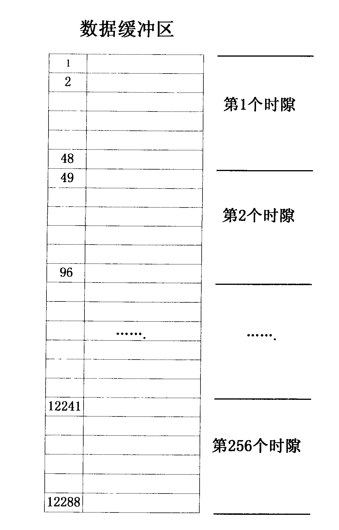 Method and device for improving data process performance of communication network interface