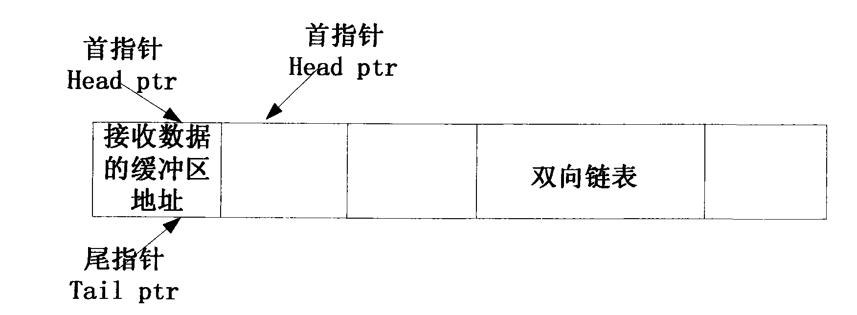 Method and device for improving data process performance of communication network interface