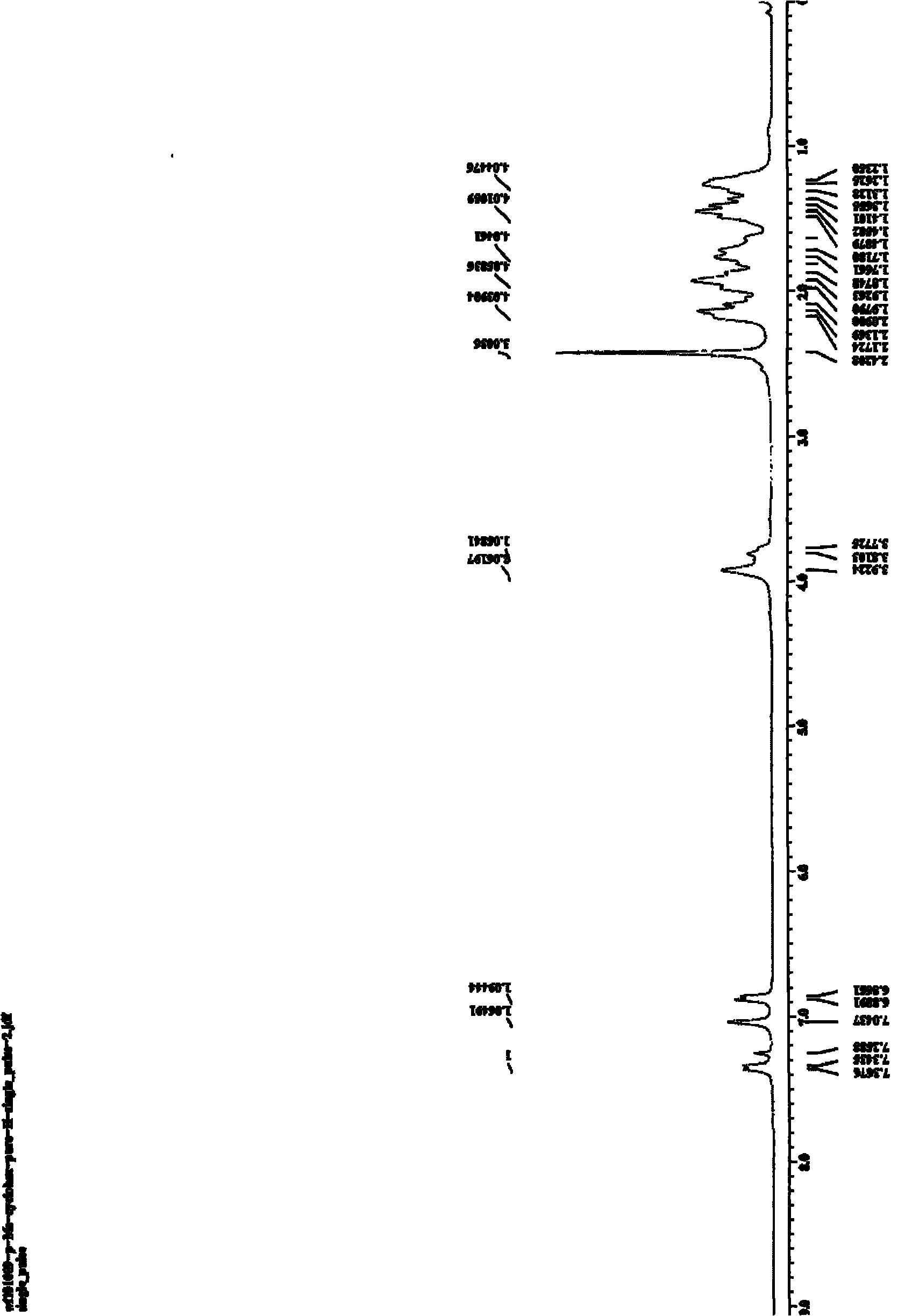 Method for preparing 2-aminobenzimidazole derivative
