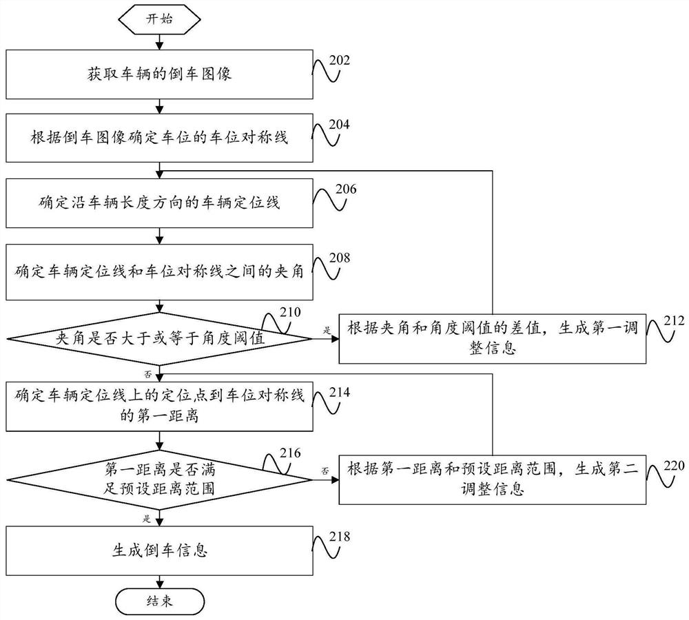 Auxiliary parking method, auxiliary parking device, vehicle and storage medium