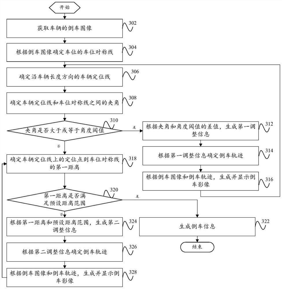 Auxiliary parking method, auxiliary parking device, vehicle and storage medium