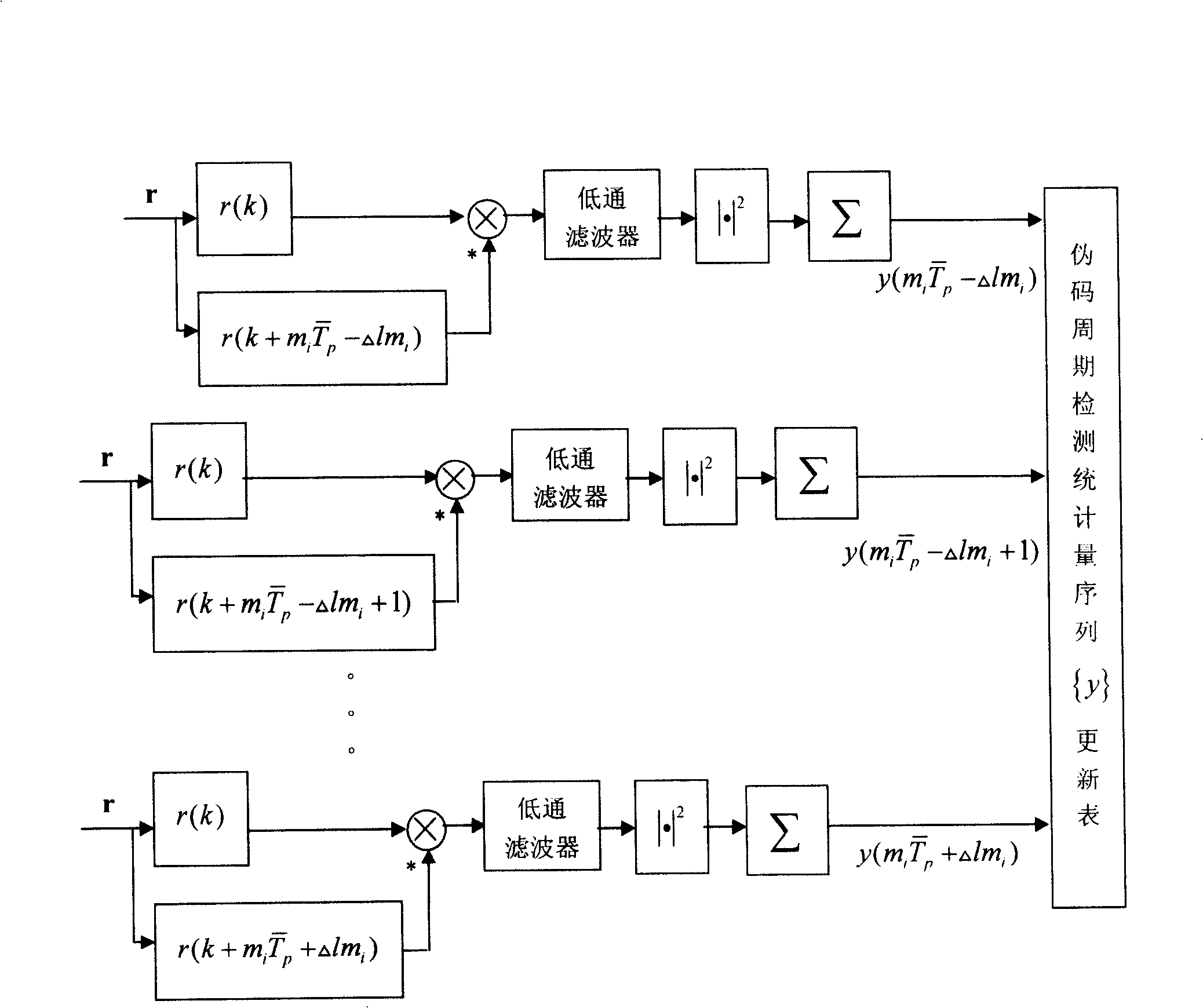 Real time pseudo-code period synchronous technique for non-cooperation low signal-noise ratio direct-sequence spread-spectrum signal