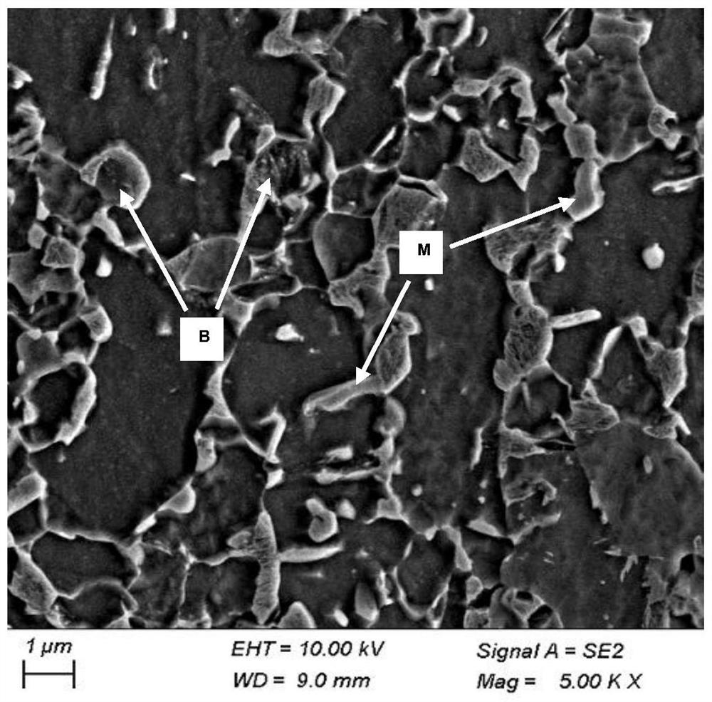A continuous annealing method for 780mpa micro-alloyed dual-phase steel