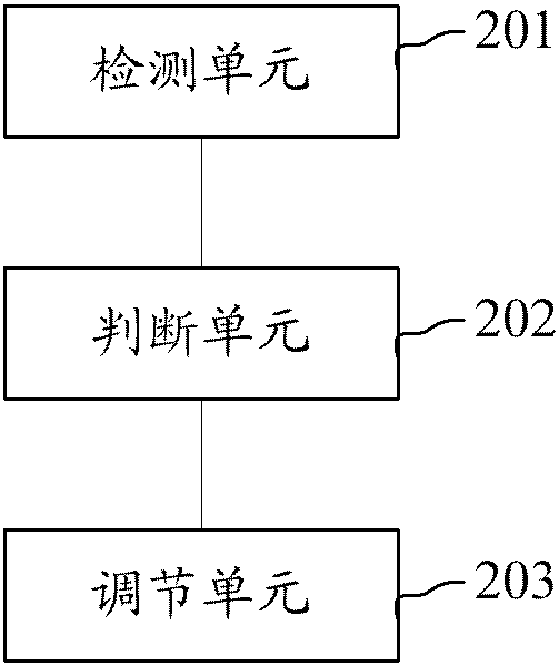 Method and device for controlling flexible display and flexible display