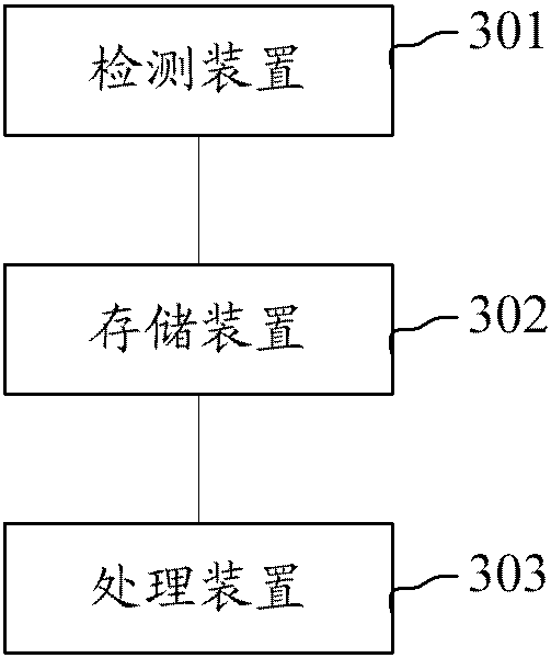 Method and device for controlling flexible display and flexible display