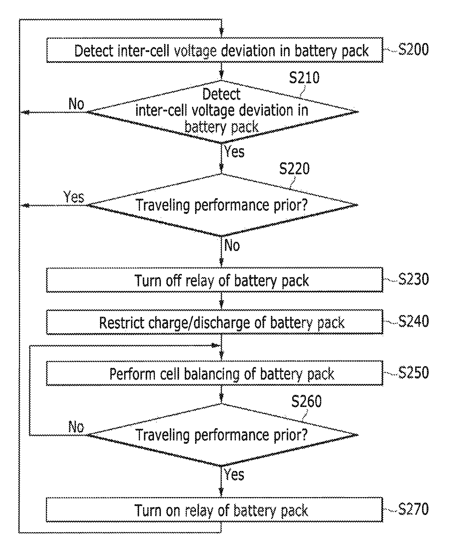 System and method for cell balancing of battery pack