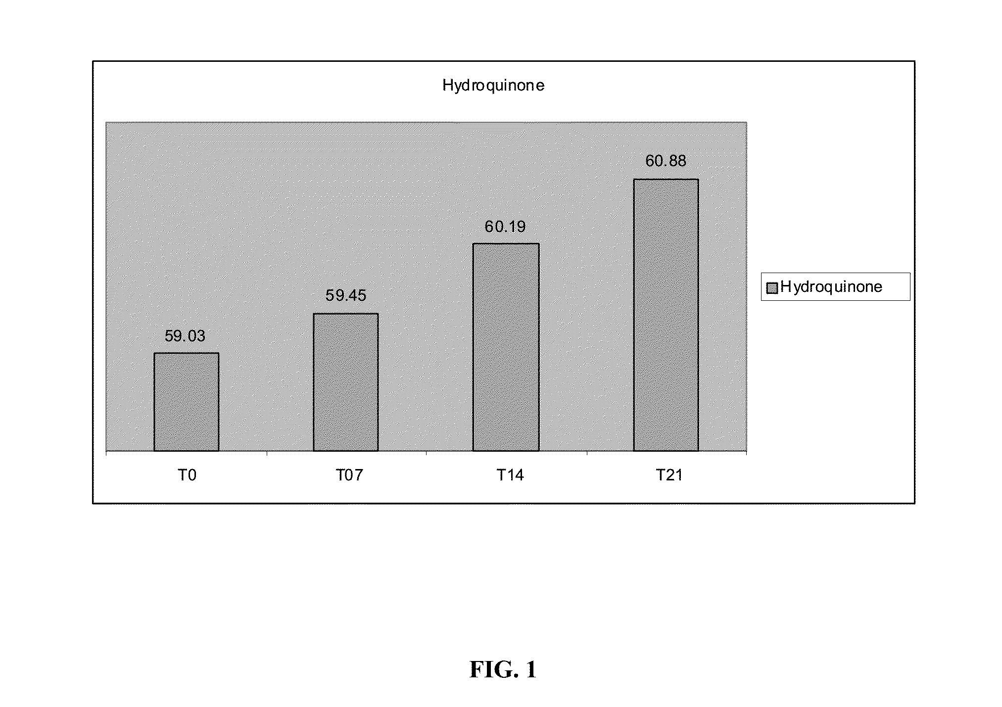 Topical cosmetic skin lightening compositions and methods of use thereof