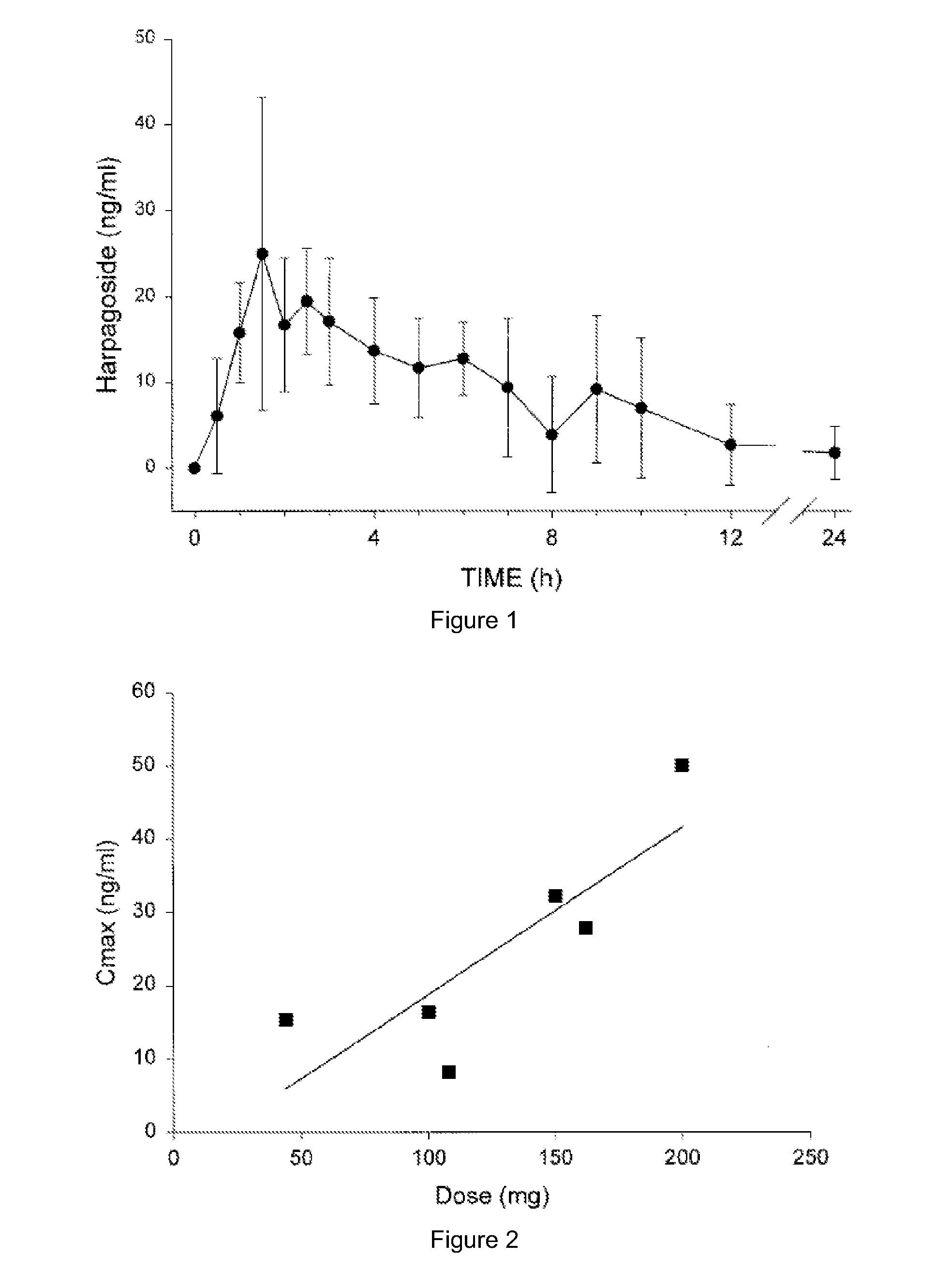 Compositions Containing Harpagoside and Paeoniflorin and Methods for Treatment of Conditions Associated with Pain, Inflammation, Arthritis and Symptoms Thereof