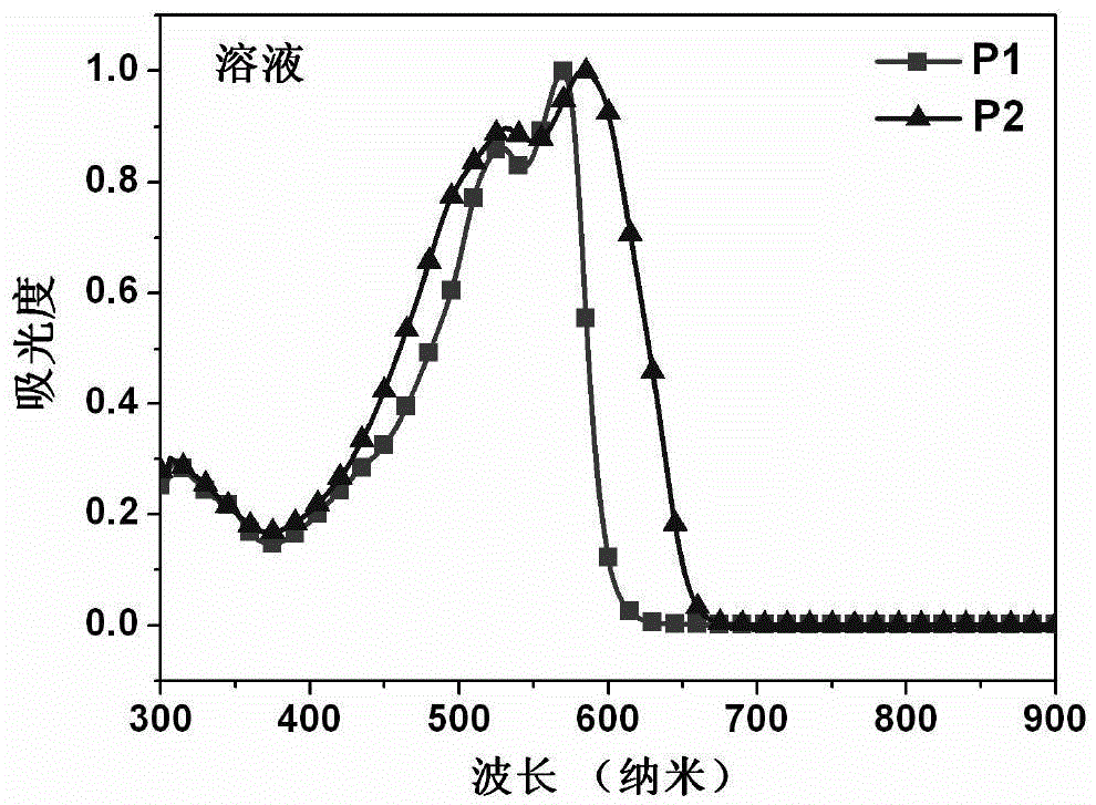 Donor materials for polymer solar cells and polymerized monomers for donor materials