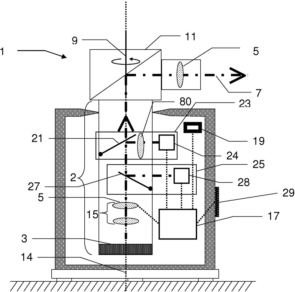 Rotation laser having lens which is deformable in a targeted manner by actuators