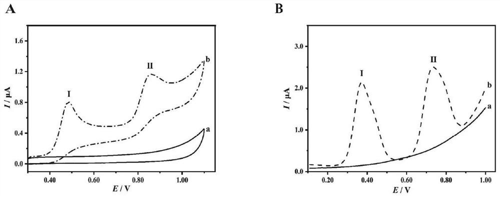 Electrochemical method for rapidly detecting plasma indoxyl sulfate