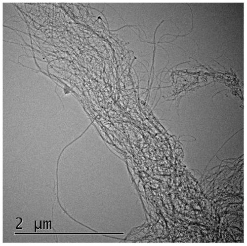 A kind of preparation method of liquid metal composite phase change material