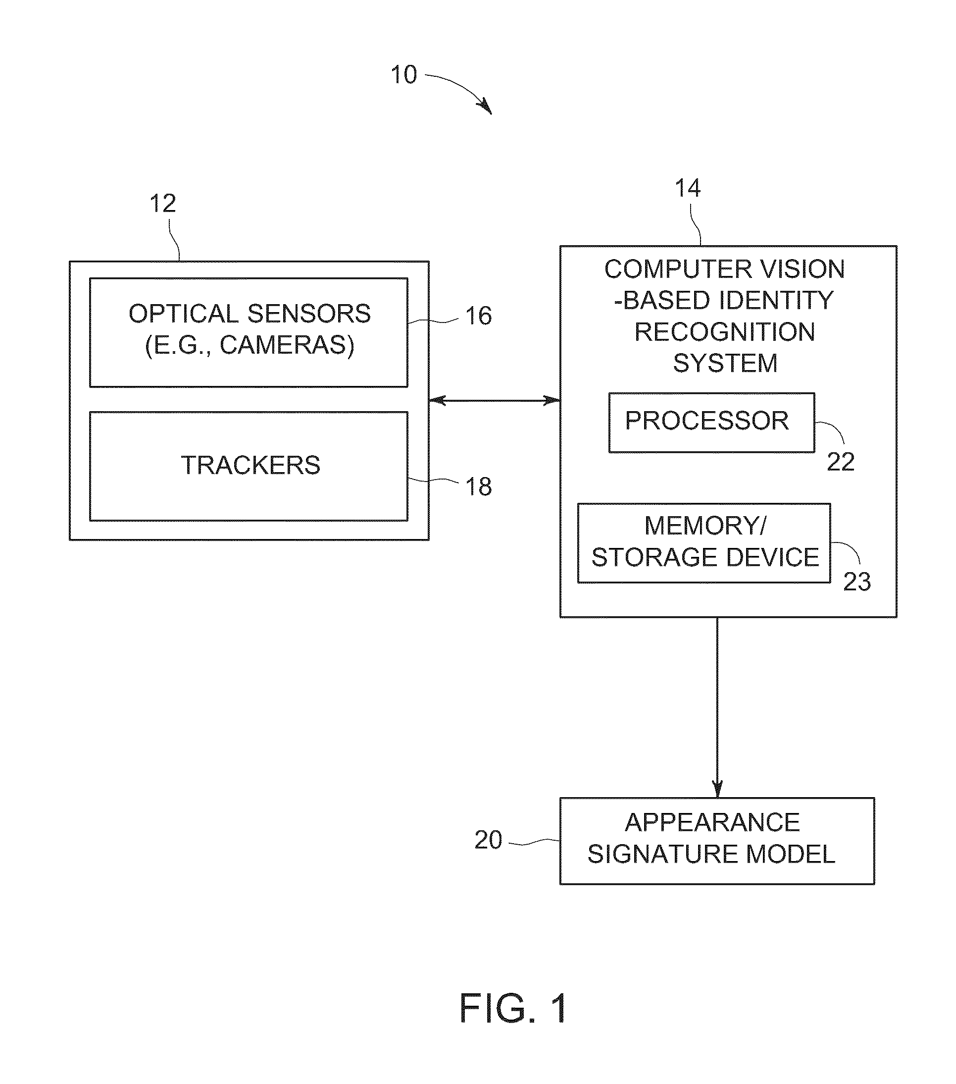 System and method for tracking and recognizing people