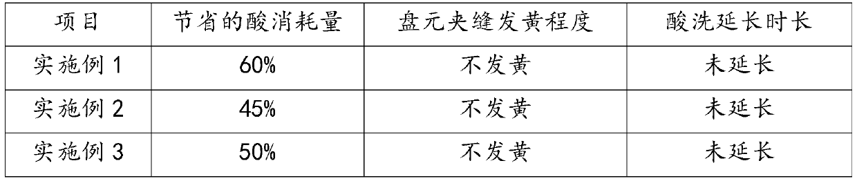 Sulfuric acid pickling inhibitor and preparation method thereof