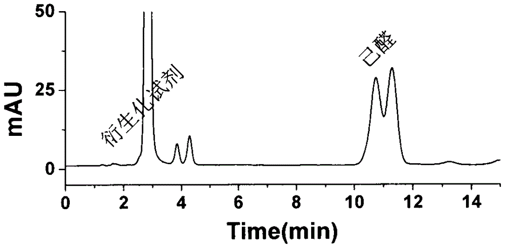 A preparing and purifying method for O-substituted hydroxylamine fluorescence derivatization reagents