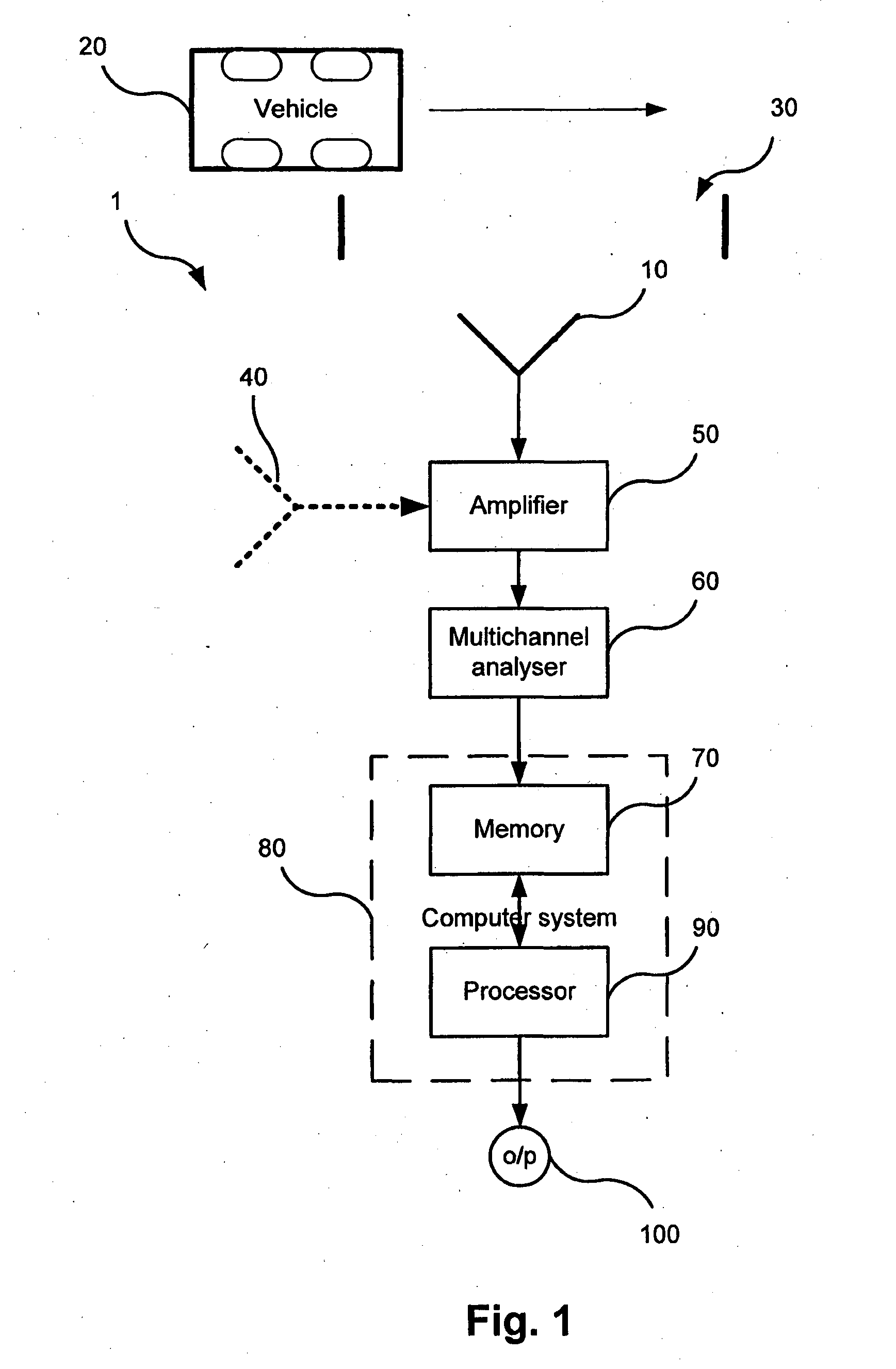 Radionuclide detection and identification