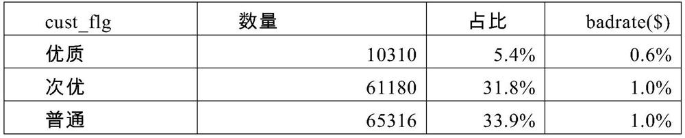 Real-time repayment quota-increasing method and device