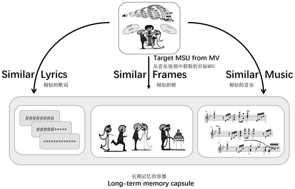 A multi-modal personalized emotion processing method based on long-short-term memory mechanism