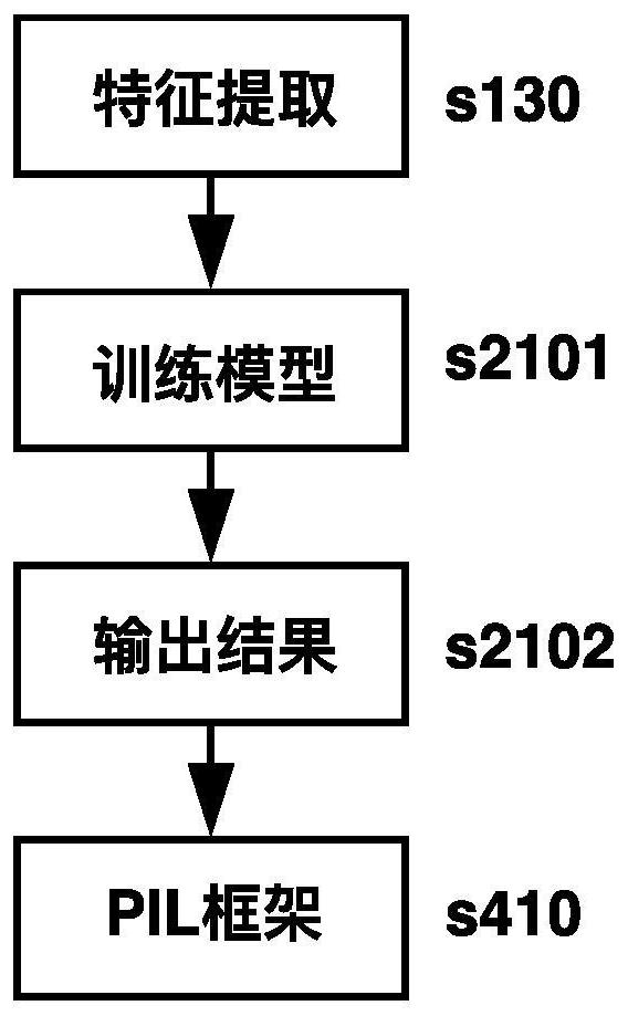 A multi-modal personalized emotion processing method based on long-short-term memory mechanism